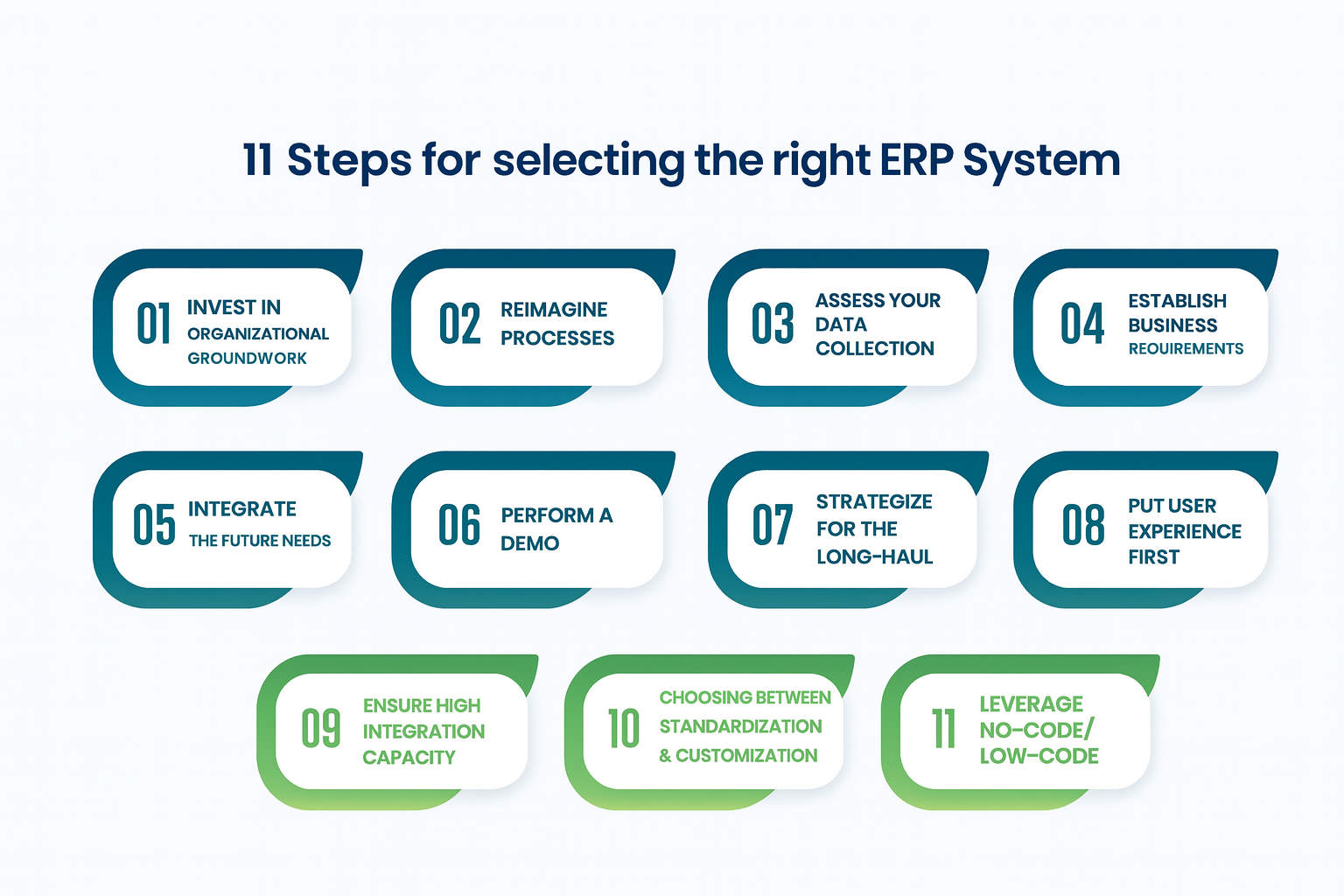 ERP Dashboard
